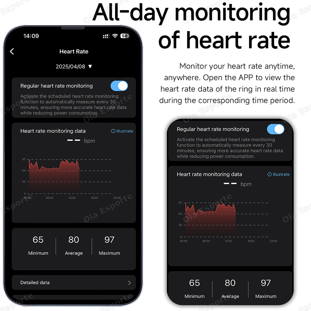 Новейшее умное кольцо: уведомл – обзор и цена Smartwatch Health Watches